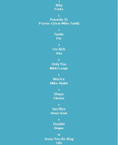 Praiseworld Top 10 (Week 24)